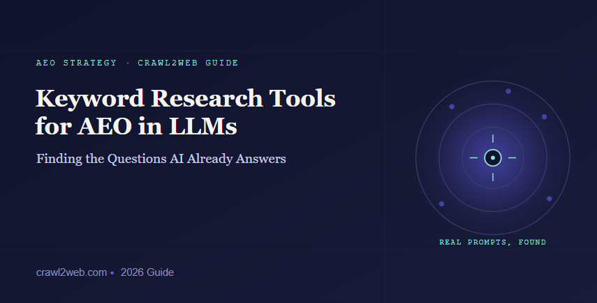 Best Keyword Research Tools for AEO in LLMs: How to Find the Questions AI Is Already Answering About You