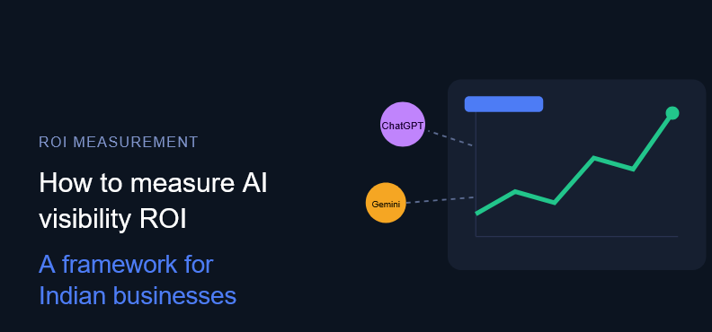 How to Measure AI Visibility ROI: A Framework for Indian Businesses